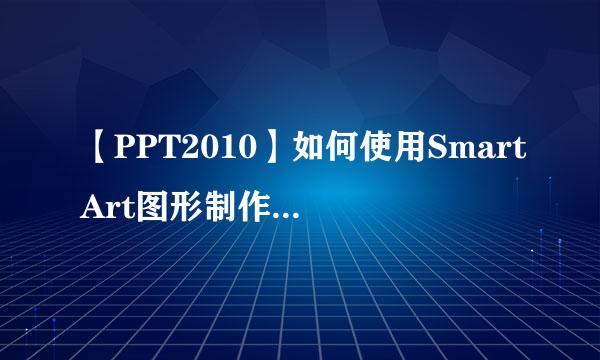 【PPT2010】如何使用SmartArt图形制作演示文稿