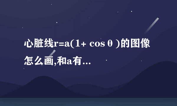 心脏线r=a(1+ cosθ)的图像怎么画,和a有什么关系