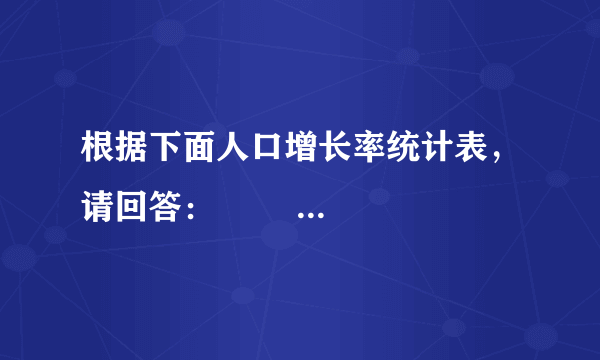 根据下面人口增长率统计表，请回答：                                            发达国家  发展中国家    自然增长率  0.5  2.4    少年儿童人口比重%  21.0  39.0    老年人口比重%  12.0  4.0    （1）发达国家的人口问题主要是：______；  （2）发展中国家的人口问题主要是：______；  （3）认为可采取的对策分别是：______．